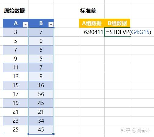 如何用excel計算共同基金的標準差