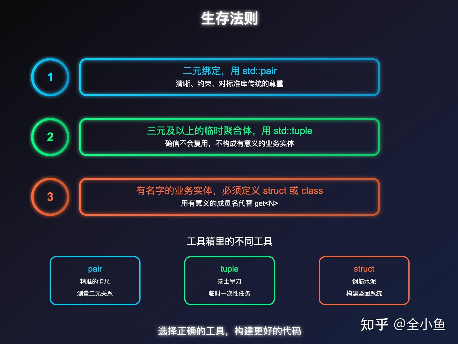C++中有tuple了，为什么还需要pair？ - 知乎