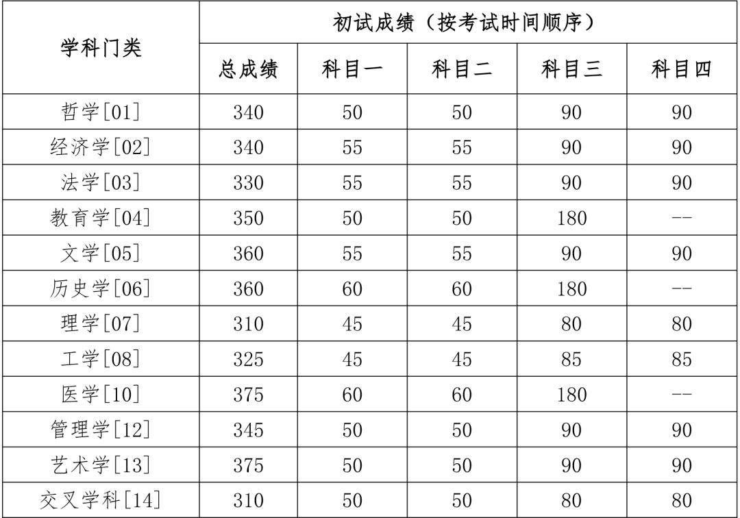 中国人民大学2026年硕士研究生招生考试校线、院线及复试录取工作方案 - 知乎