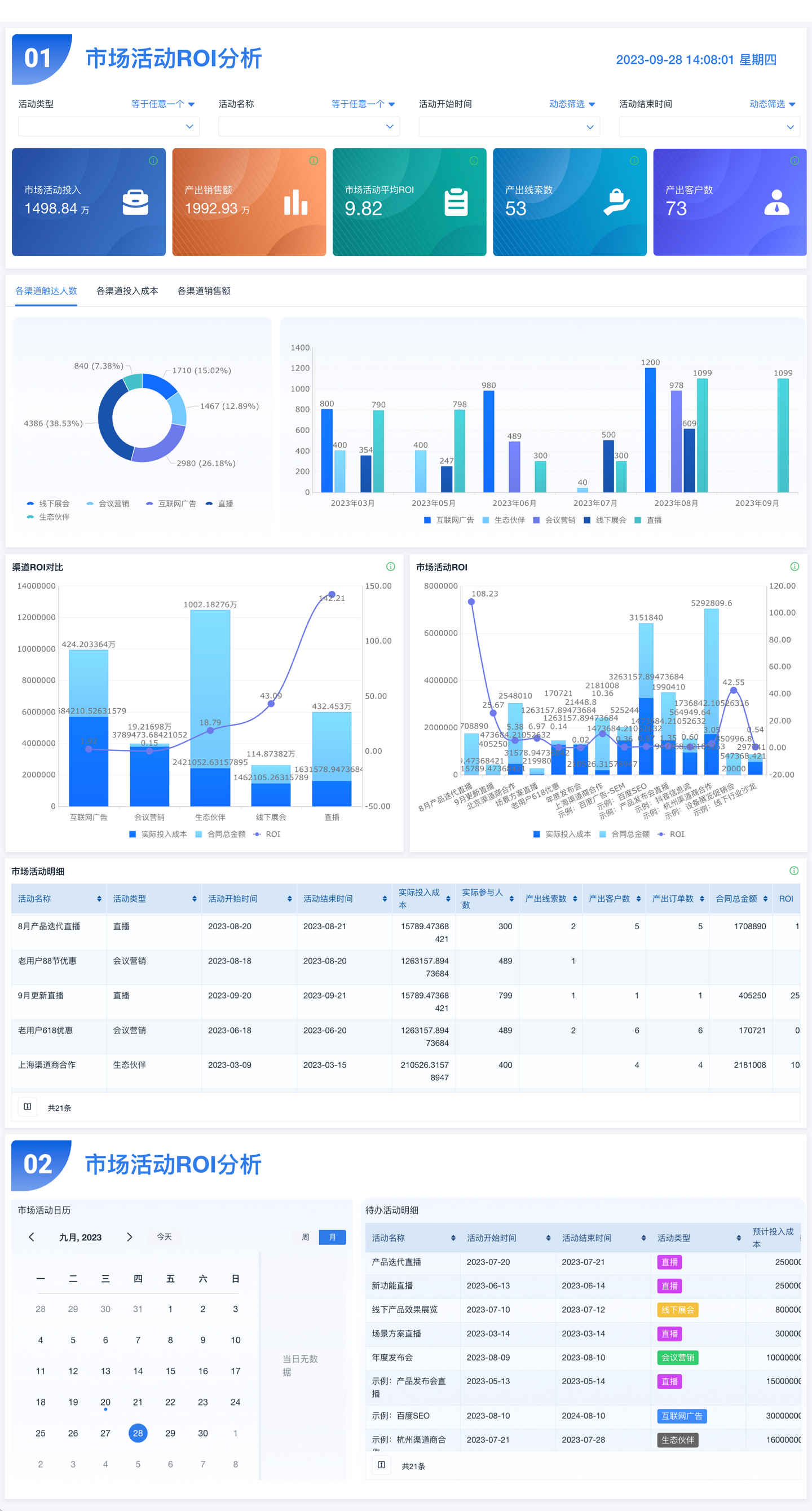 数据分析专题|市场营销ROI分析怎么做？ - 知乎