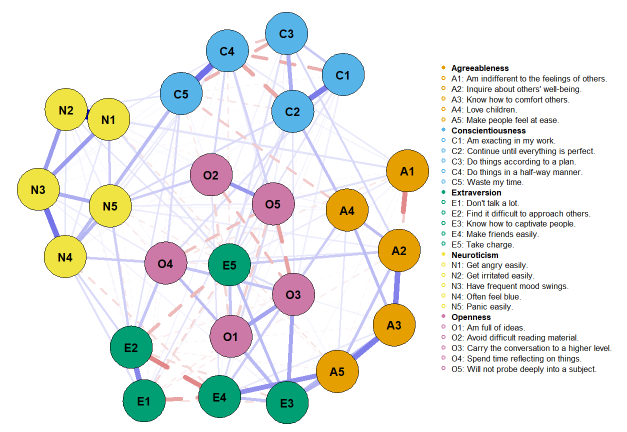 基于R语言的Network analysis(网络分析) - 知乎