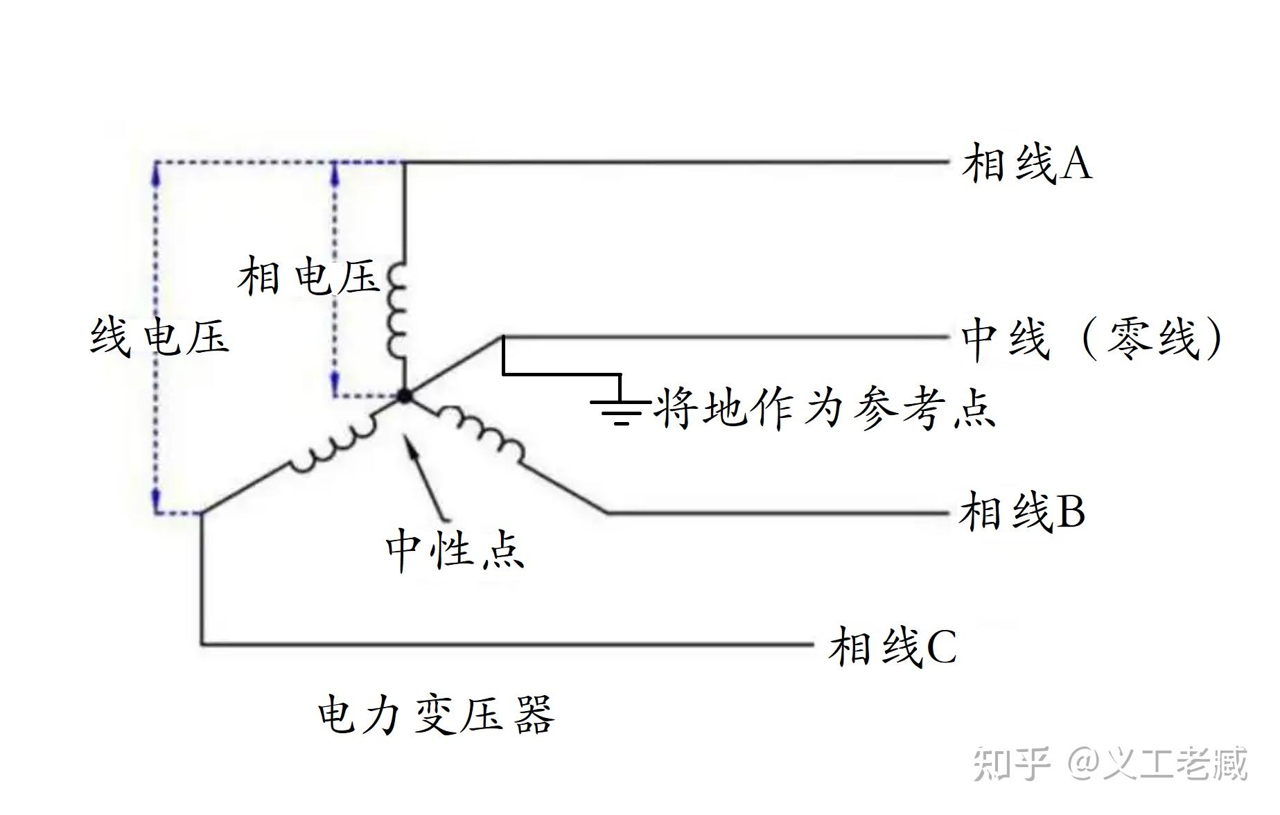 零线到底有没有电流?原理是什么? - 知乎