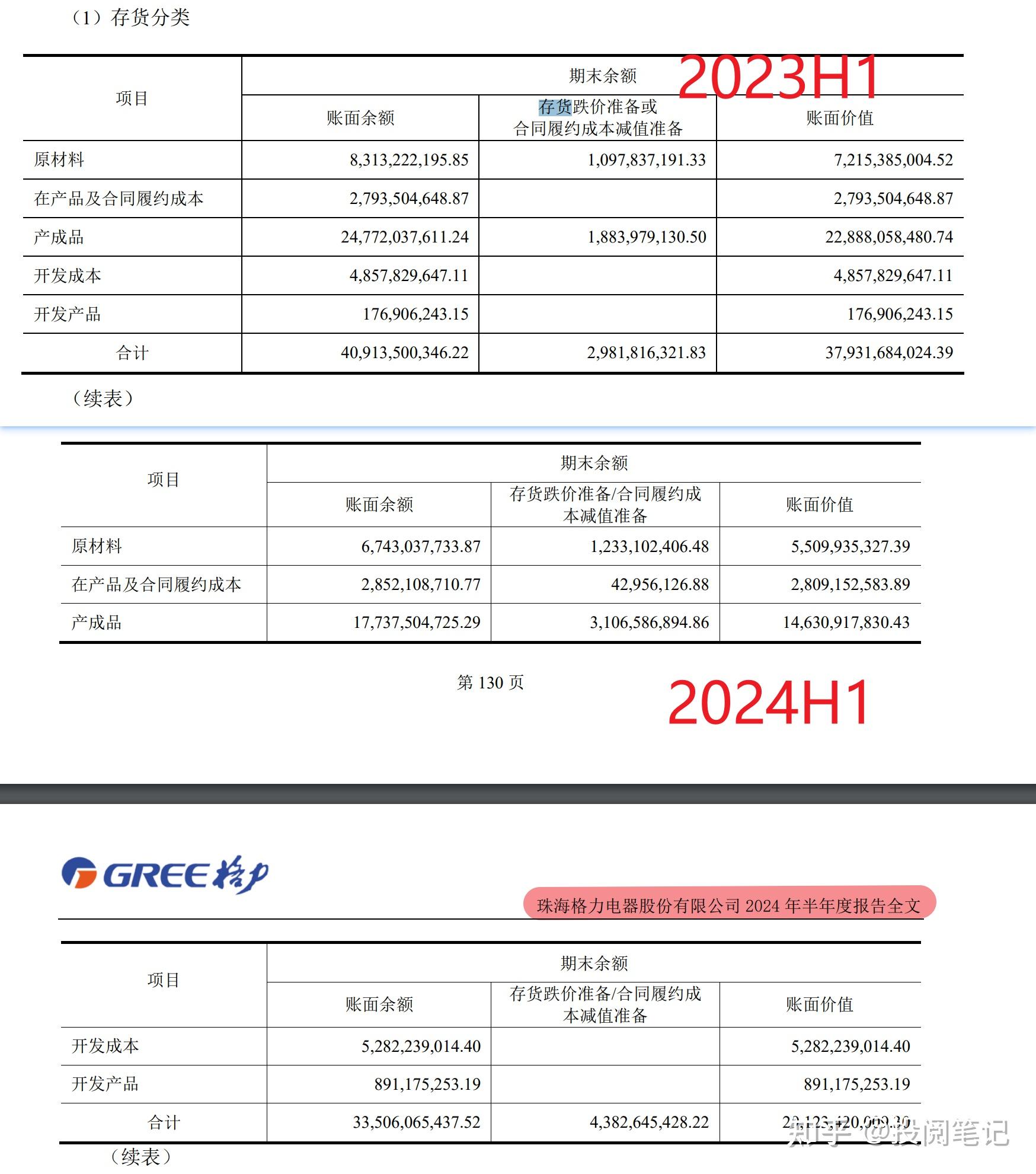 格力近十年涨了多少倍图片