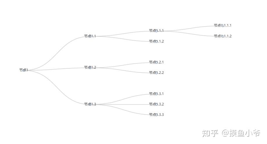 python制作思维导图 - 知乎