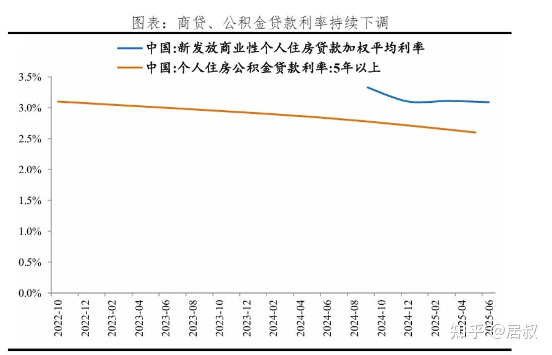 2026年房价会上涨？专家：房价要上涨，首先得看这3个信号 - 知乎