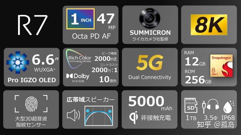 如何评价 2022 年 5 月 9 日发布的夏普 AQUOS R7 ，有什么亮点和槽点？ - 知乎