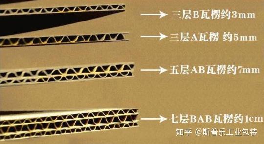 工业包装之——瓦楞纸箱 知乎 