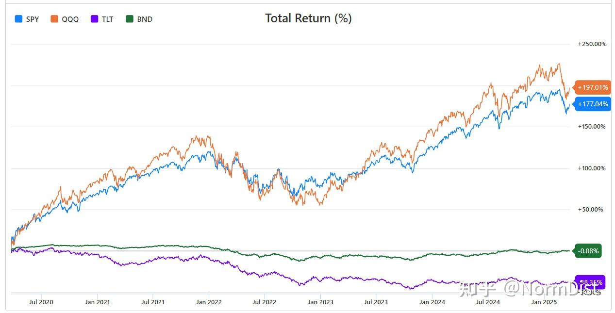 另类中的另类-美国市场上公开交易的主动型多策略趋势跟踪ETF - 知乎