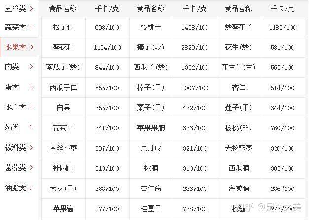 1000千卡热量是什么概念可以用食物表示吗