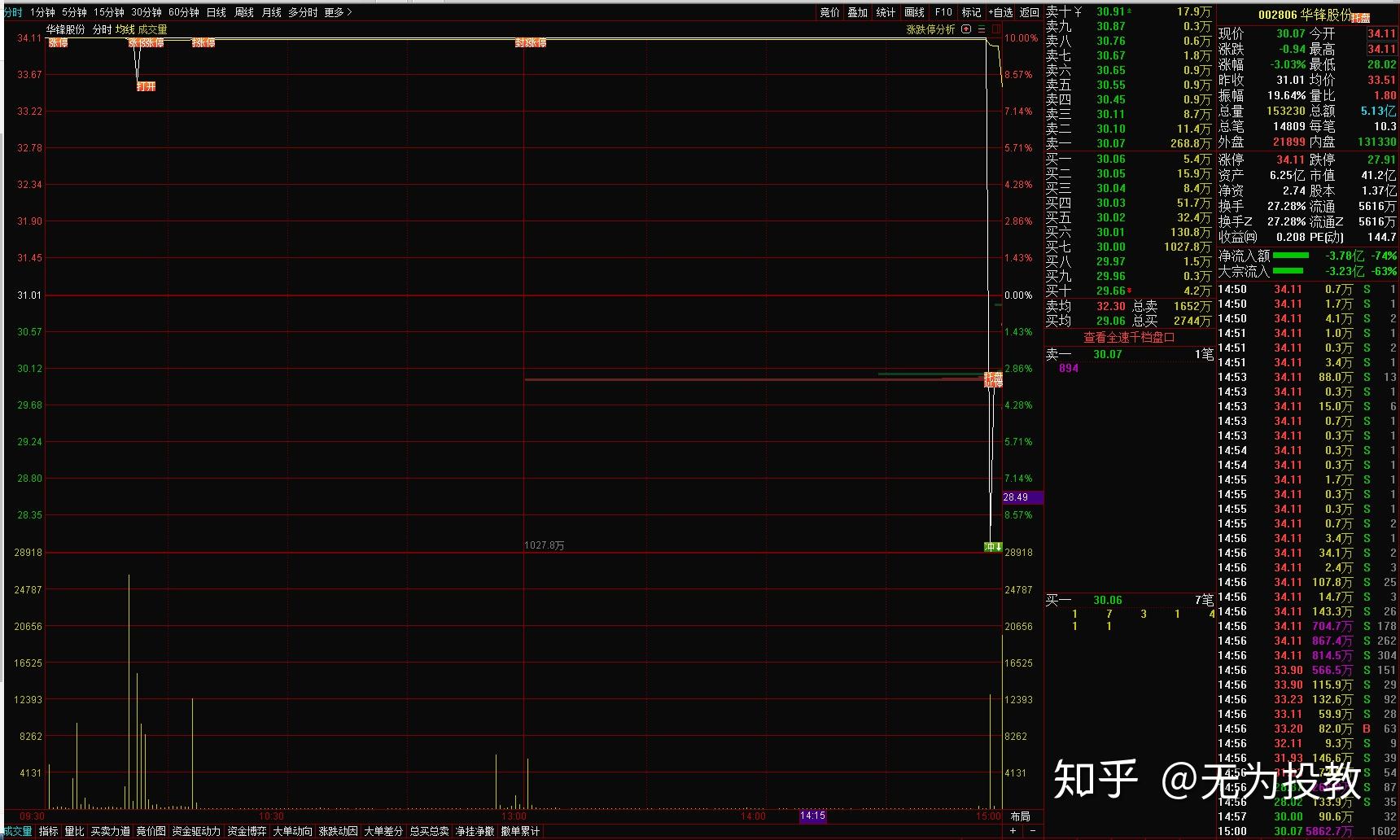 一字断魂刀走势图图片