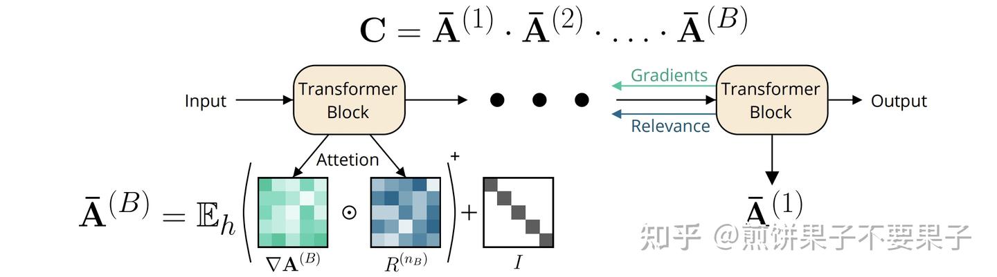 【Transformer 可视化】Transformer Interpretability Beyond Attention ...