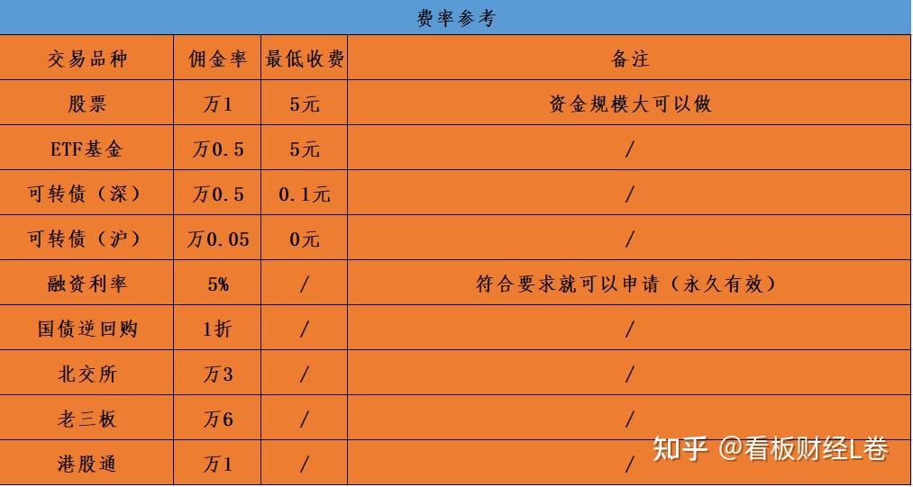 证券开户佣金多少(平安证券开户佣金多少)