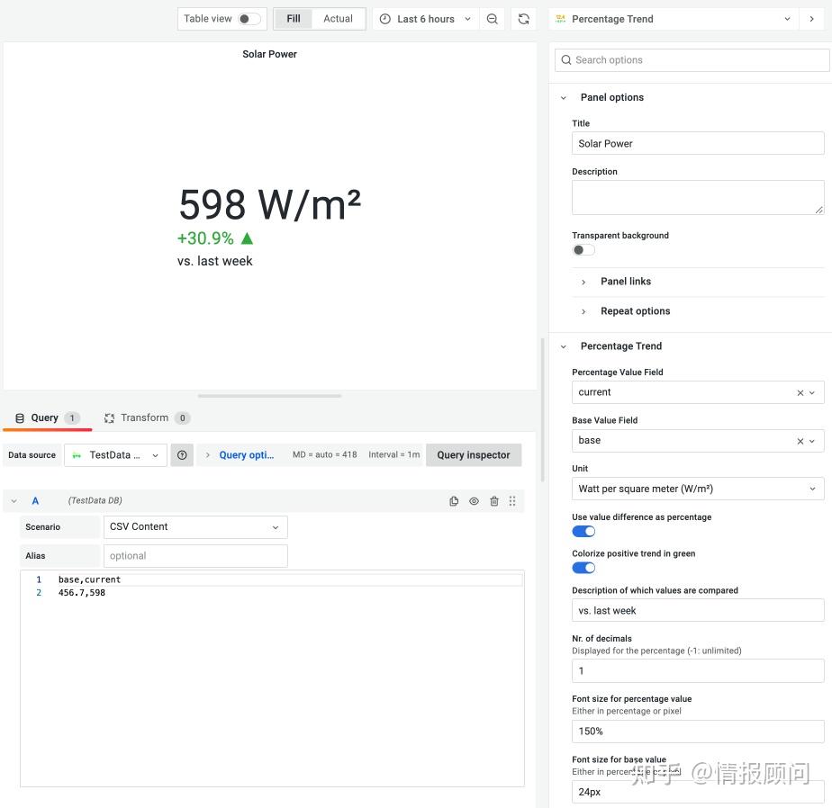 Grafana Panel Plugins 最全合集 - part8 - 趋势演变、机械运行、有向图、圆饼图、Plotly、D3、进度、湿度图 ...