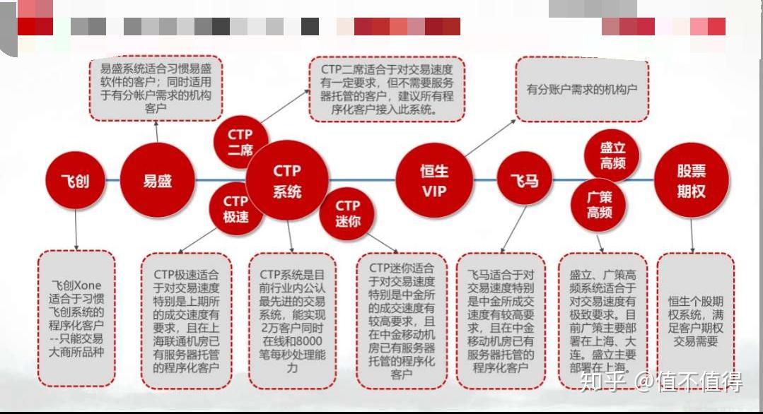 期货佣金哪家最便宜的(十大期货公司哪个佣金最低) 第1张