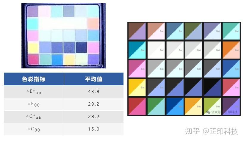 ISO 8600·内窥镜成像测试解读：色彩准确性、均匀性- 知乎