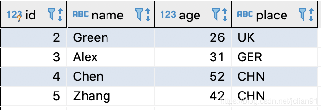 使用SQLAlchemy操作MySQL - 知乎
