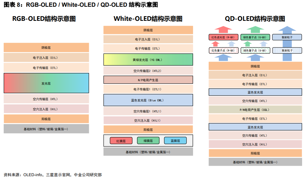 OLED行业深度:行业现状、市场空间、产业链及相关公司深度梳理【慧博出品】 - 知乎