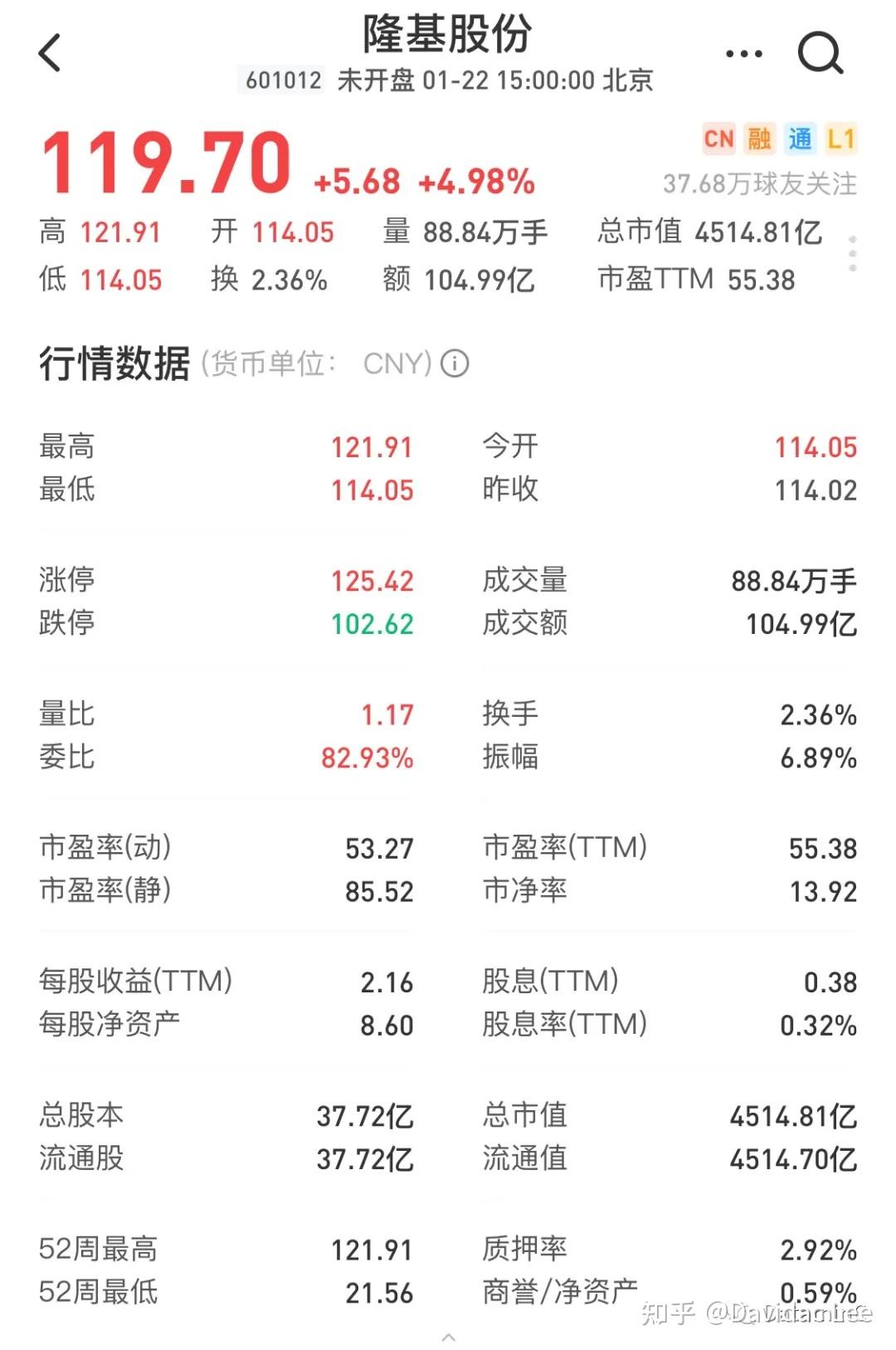 量化分析入门第一步——获取股票基本面数据- 知乎