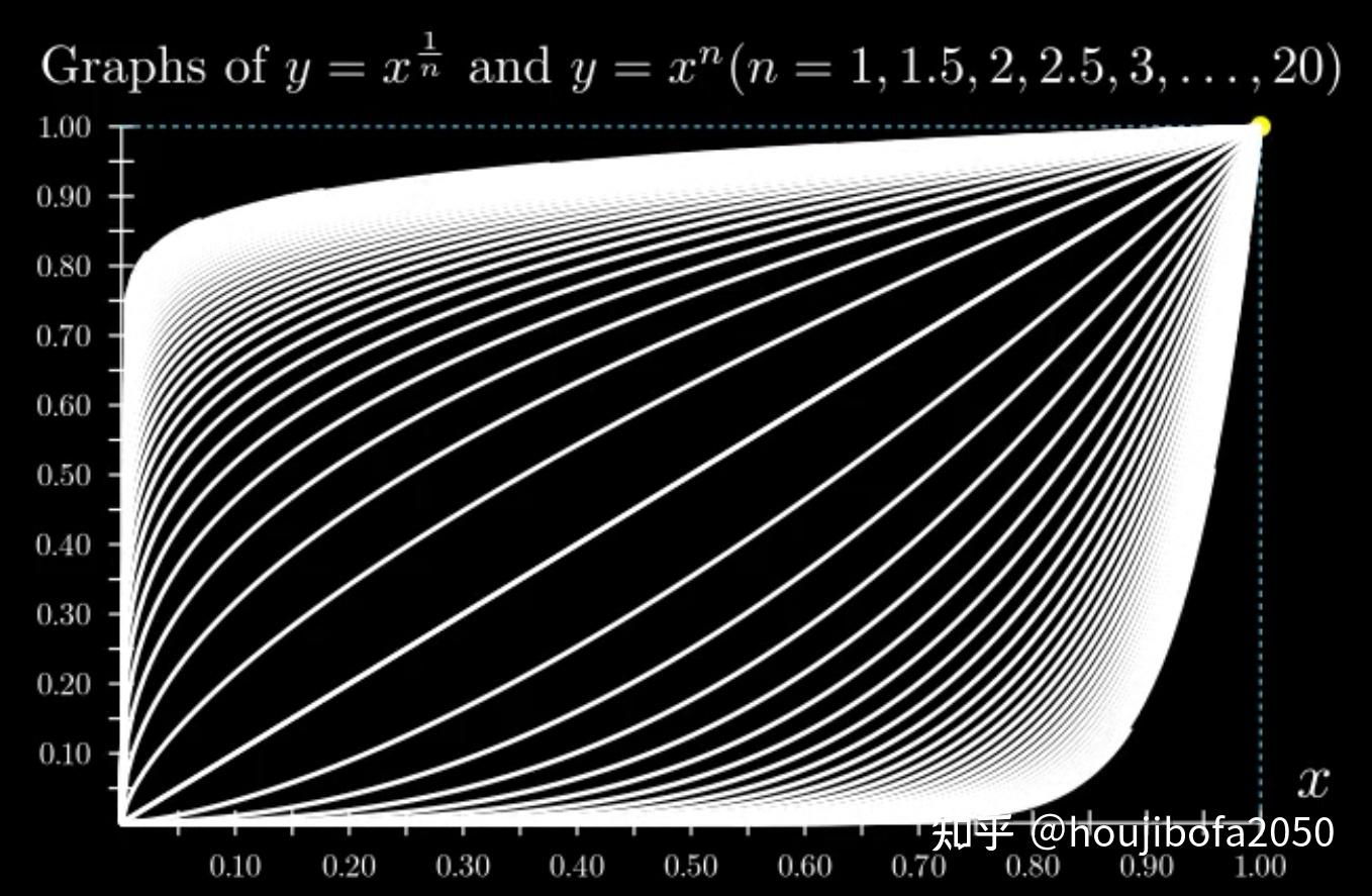 Random Graphs Manim 使用Manim制作高质量动画 - 知乎