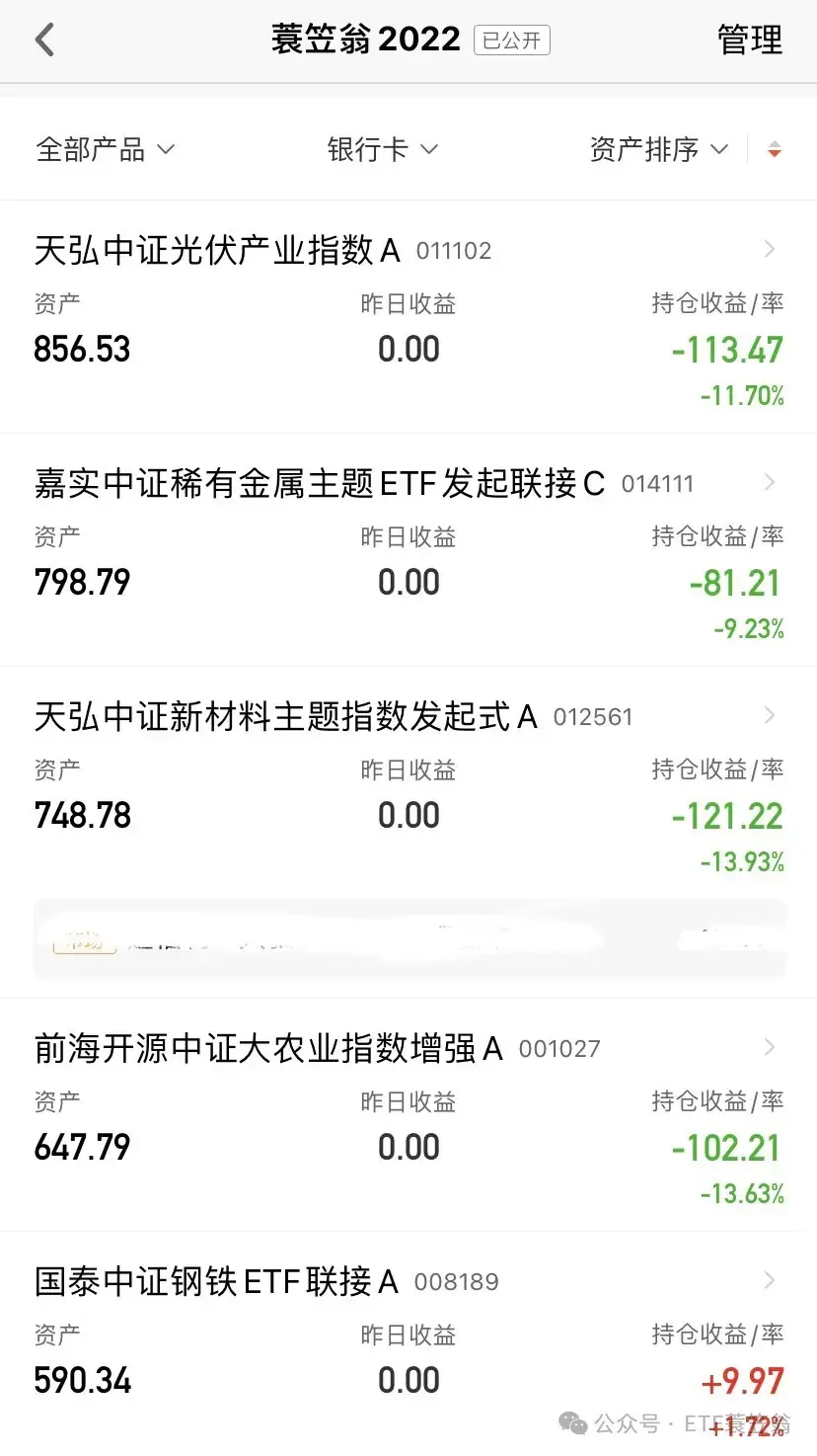 指数基金投资实盘 2024-10 - 知乎