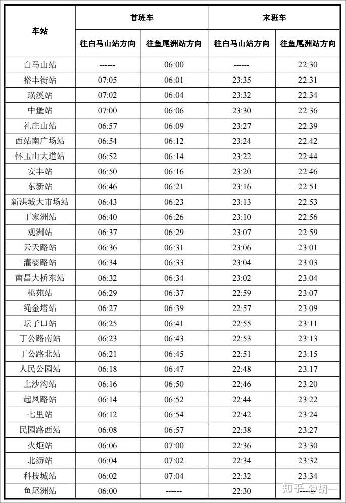 南昌地铁最后一班是几点? - 知乎