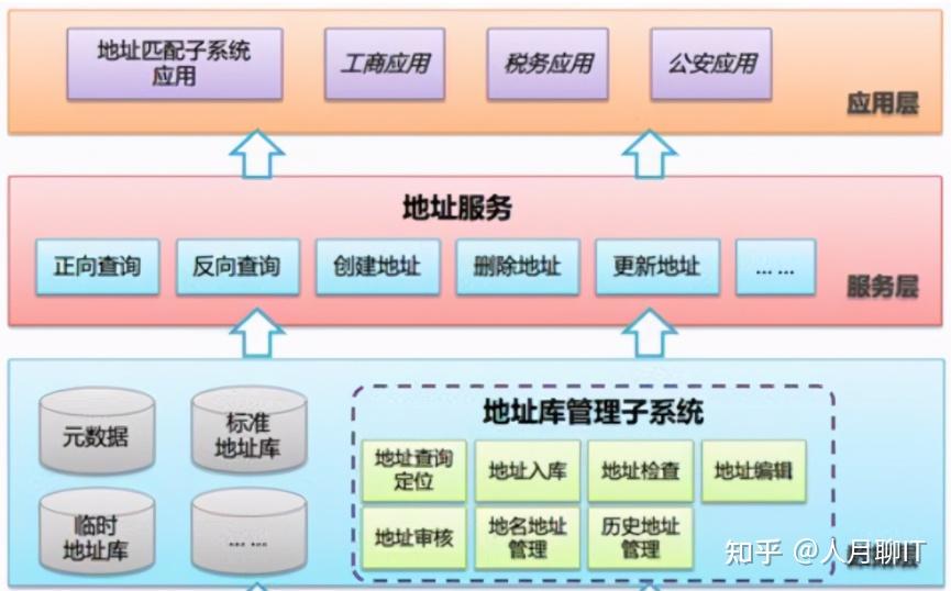 系统架构图怎么画？ - 知乎