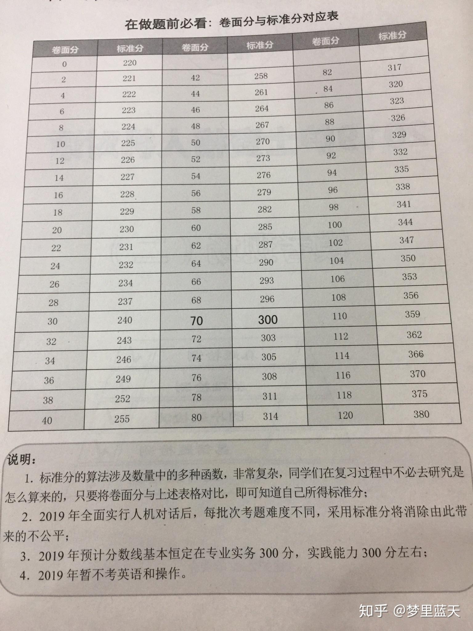 护考标准分图2019图片