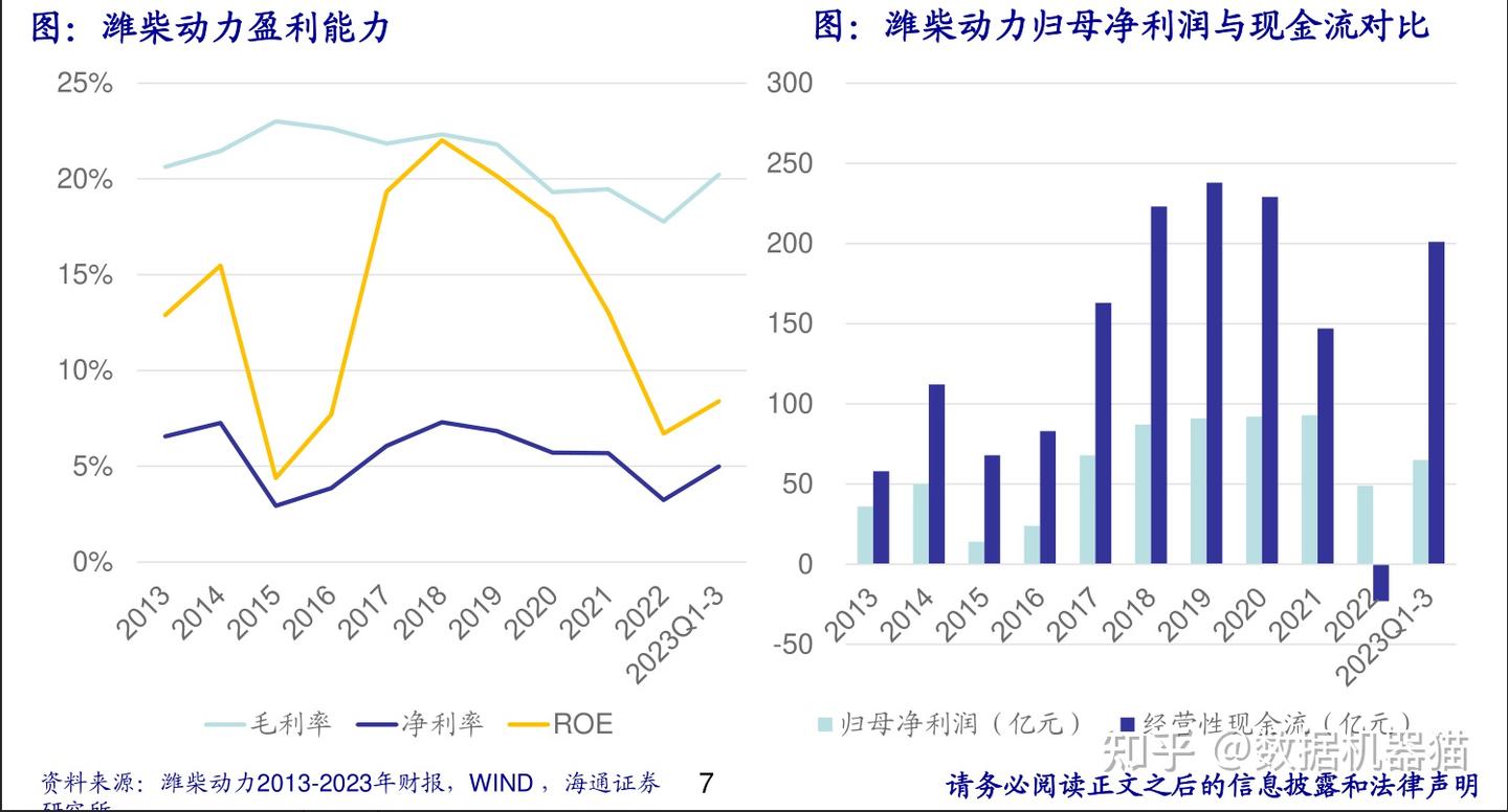 深度解读|每天精读一个公司的研报:潍柴动力- 知乎