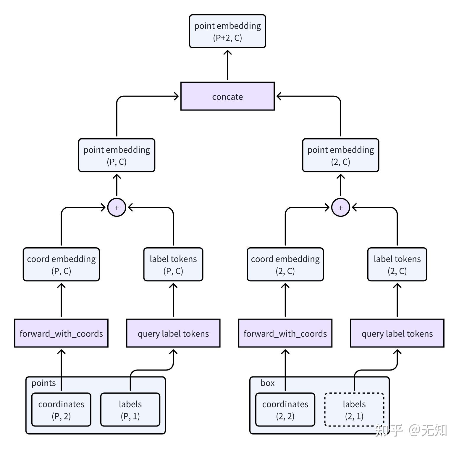 Segment Anything Model（SAM）模型结构介绍 - 知乎