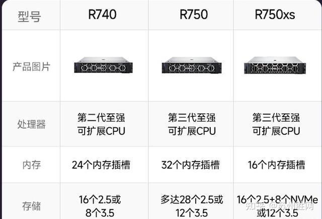 r740服务器功率_r740服务器加内存