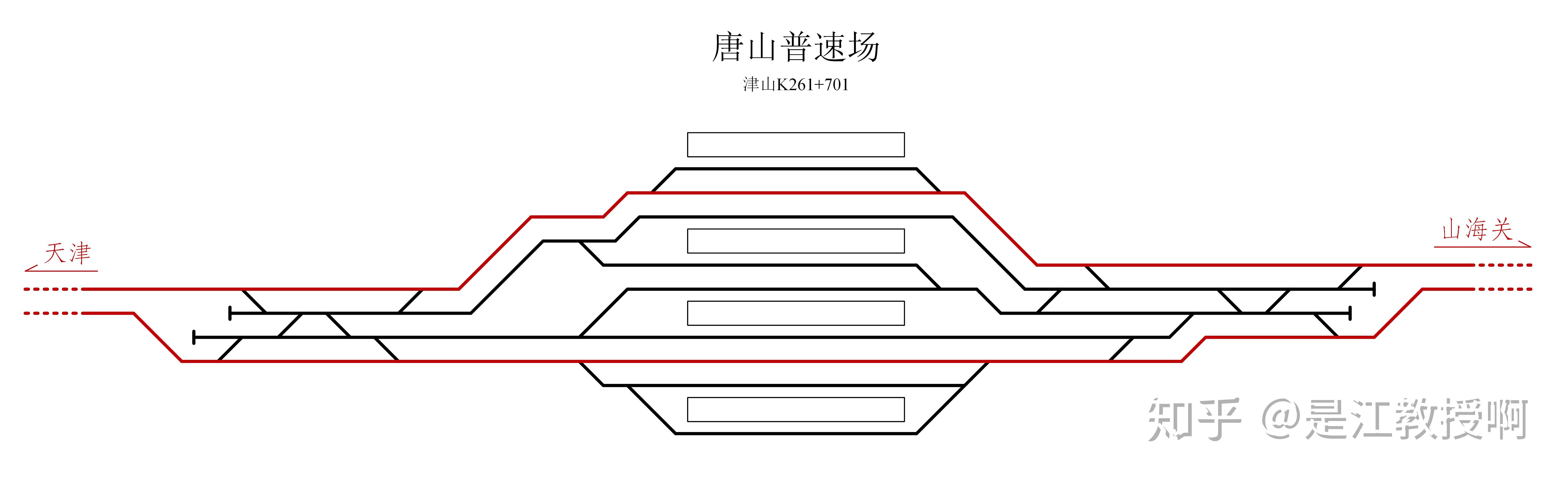 双线及以上铁路有没有到发线设在两条正线间的例子
