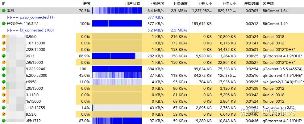 那些軟件可以替代迅雷