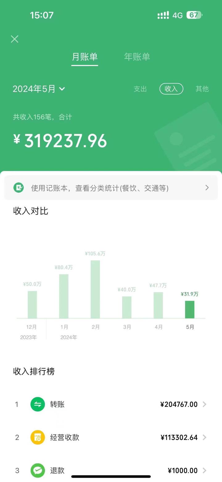 想通过自媒体挣钱,需要知道的5件事,分享基础方法和技巧 - 知乎