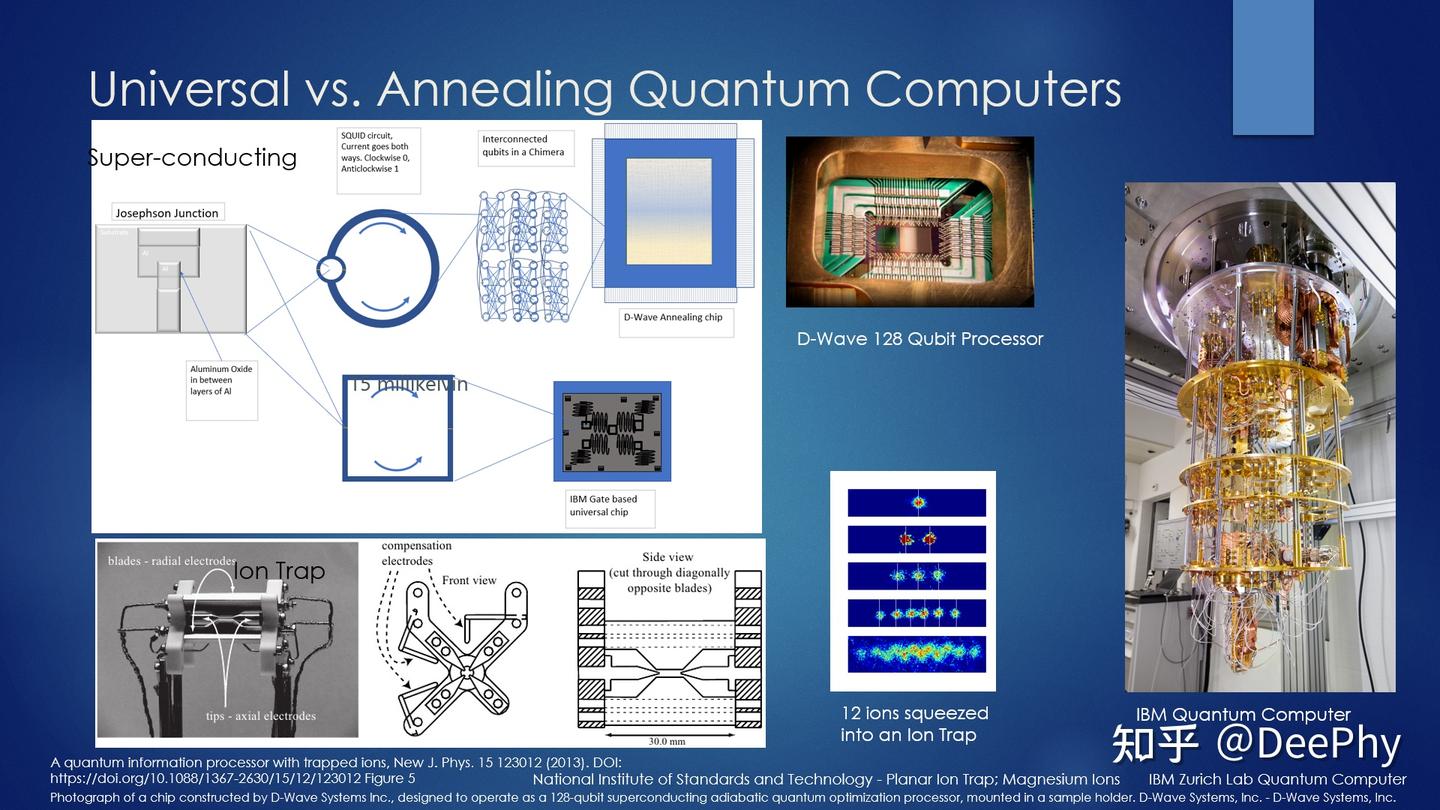 什么是量子计算? - 知乎