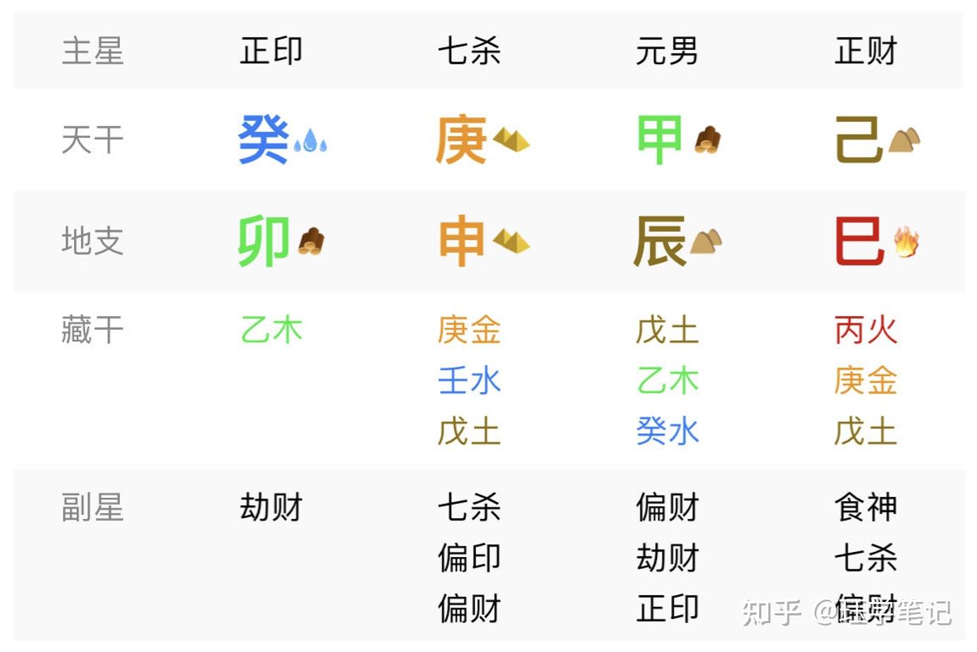八字里的十神都是些啥? - 知乎