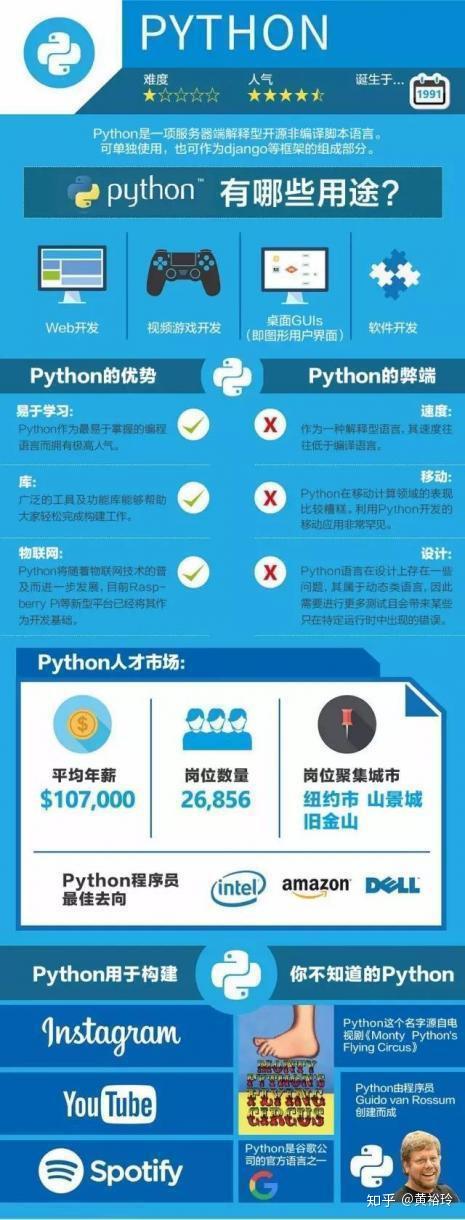 计算机目前九种编程语言大对比 - 知乎