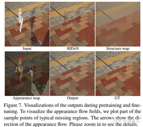 CVPR 2023:Context-aware Pretraining for Efficient Blind Image ...