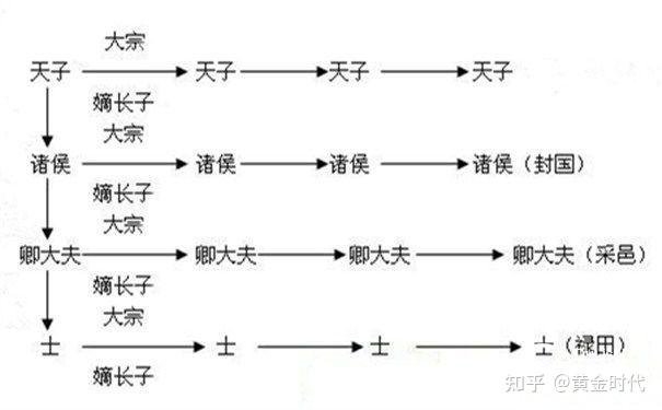 第一课:中华文明的起源与早期国家 - 知乎