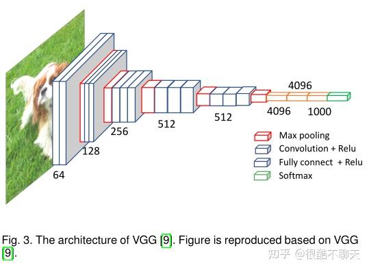 【论文笔记】Self-supervised Visual Feature Learning with Deep Neural Networks ...