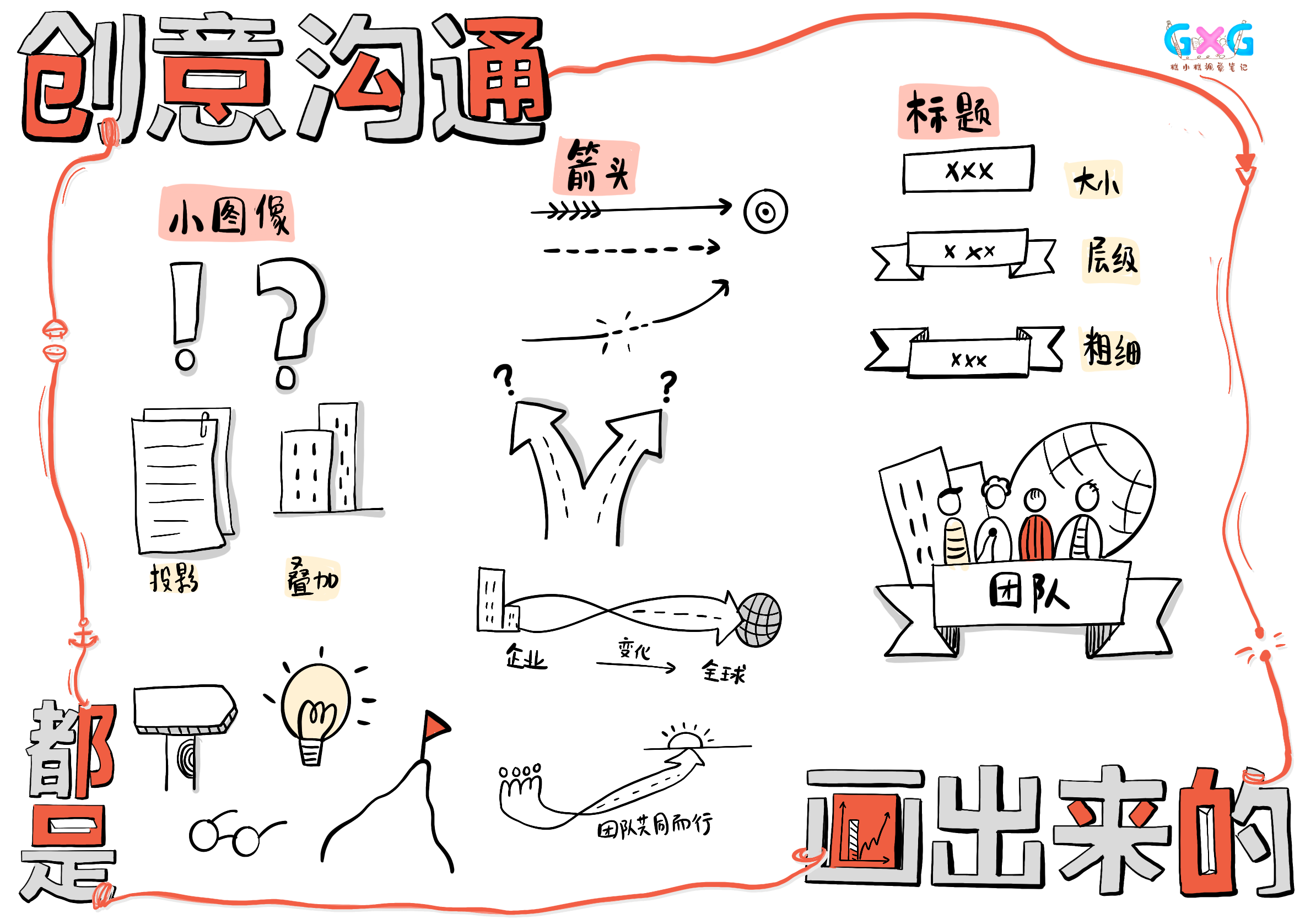 如何系统学习视觉笔记?