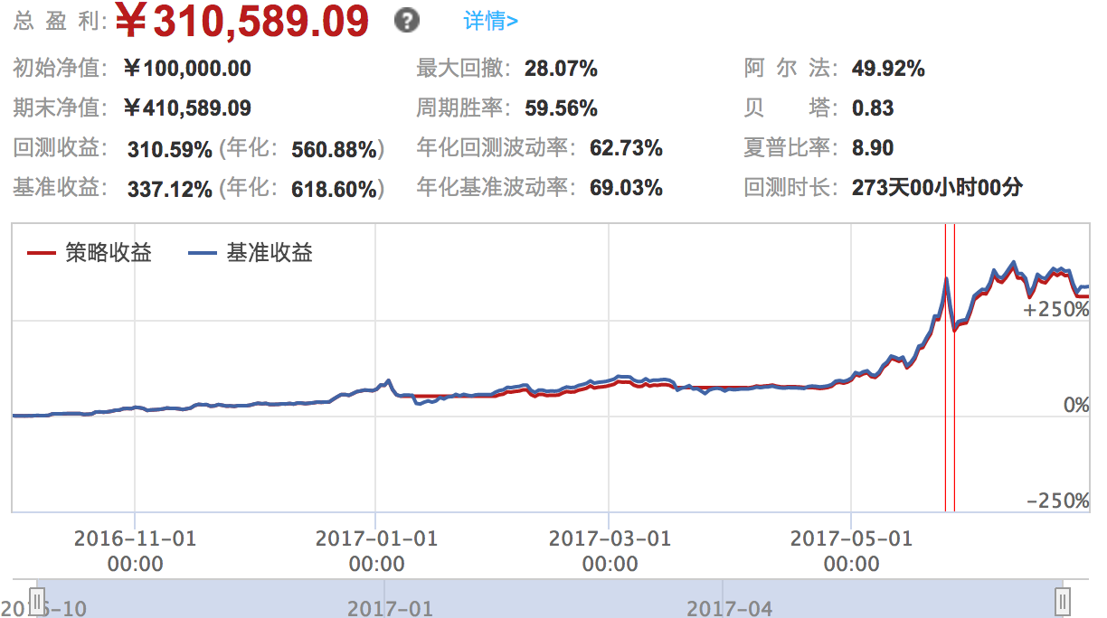 比特币量化价格浮标-CCI策略- 知乎