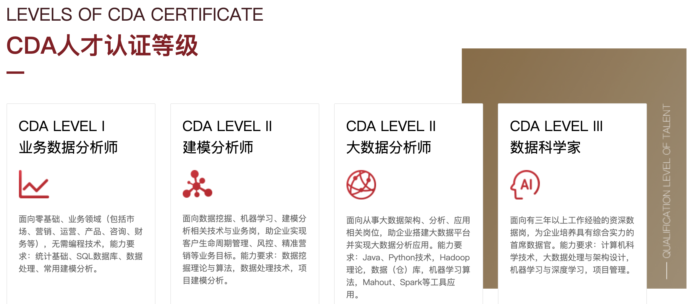 CDA和CPDA哪个更适合？ - 知乎