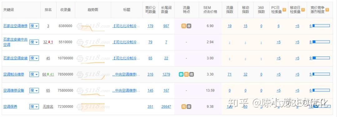 seo新手怎么入门？