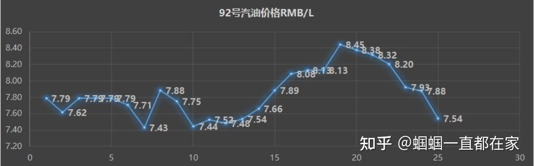 國內油價6連降加滿一箱油將省165元哪些信息值得關注