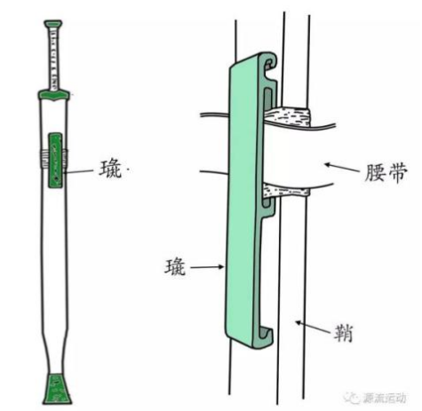 关于世界上各国的刀剑的佩戴方法？ - 知乎