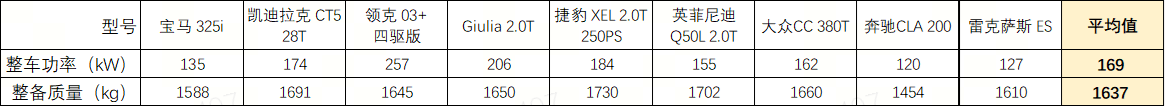 为什么燃油车很少刹车失灵，而新能源汽车刹车失灵概率高，这是什么原因？