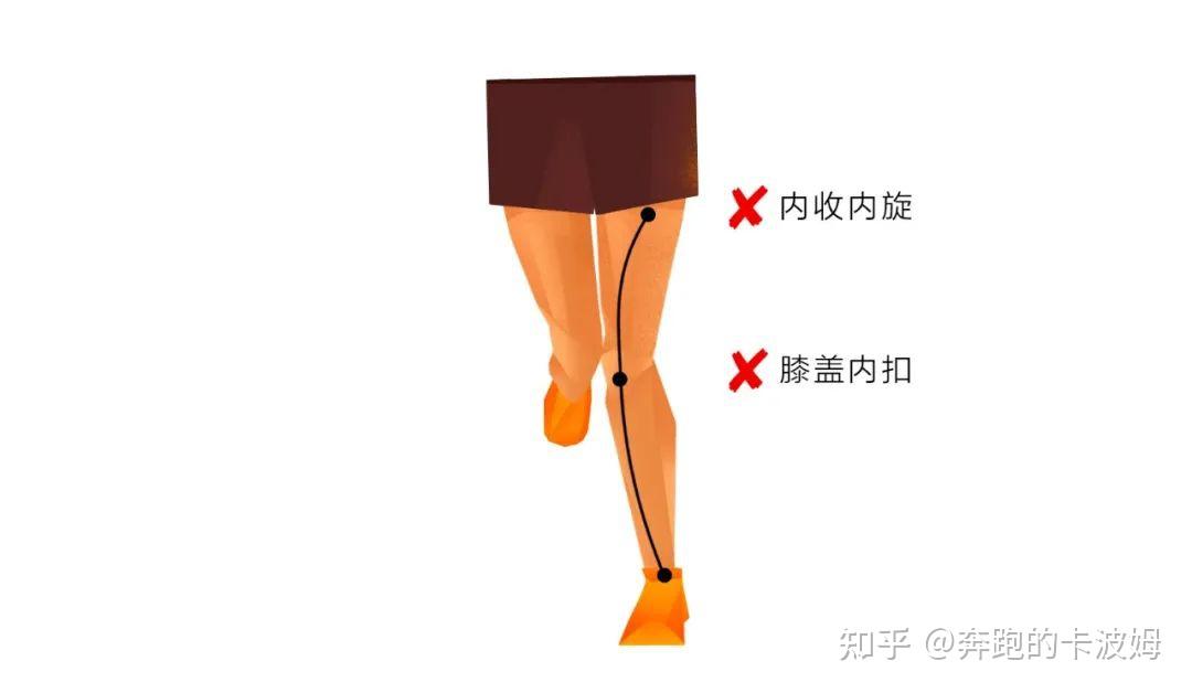 正确跑步姿势是怎样的? - 知乎