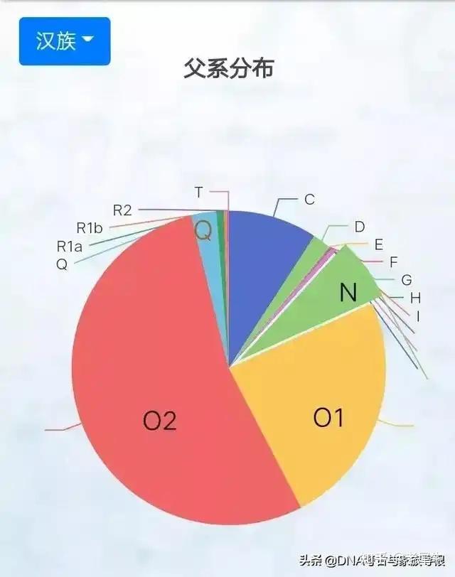 东夷人父系基因与其他族群的父系基因有何不同？ - 知乎