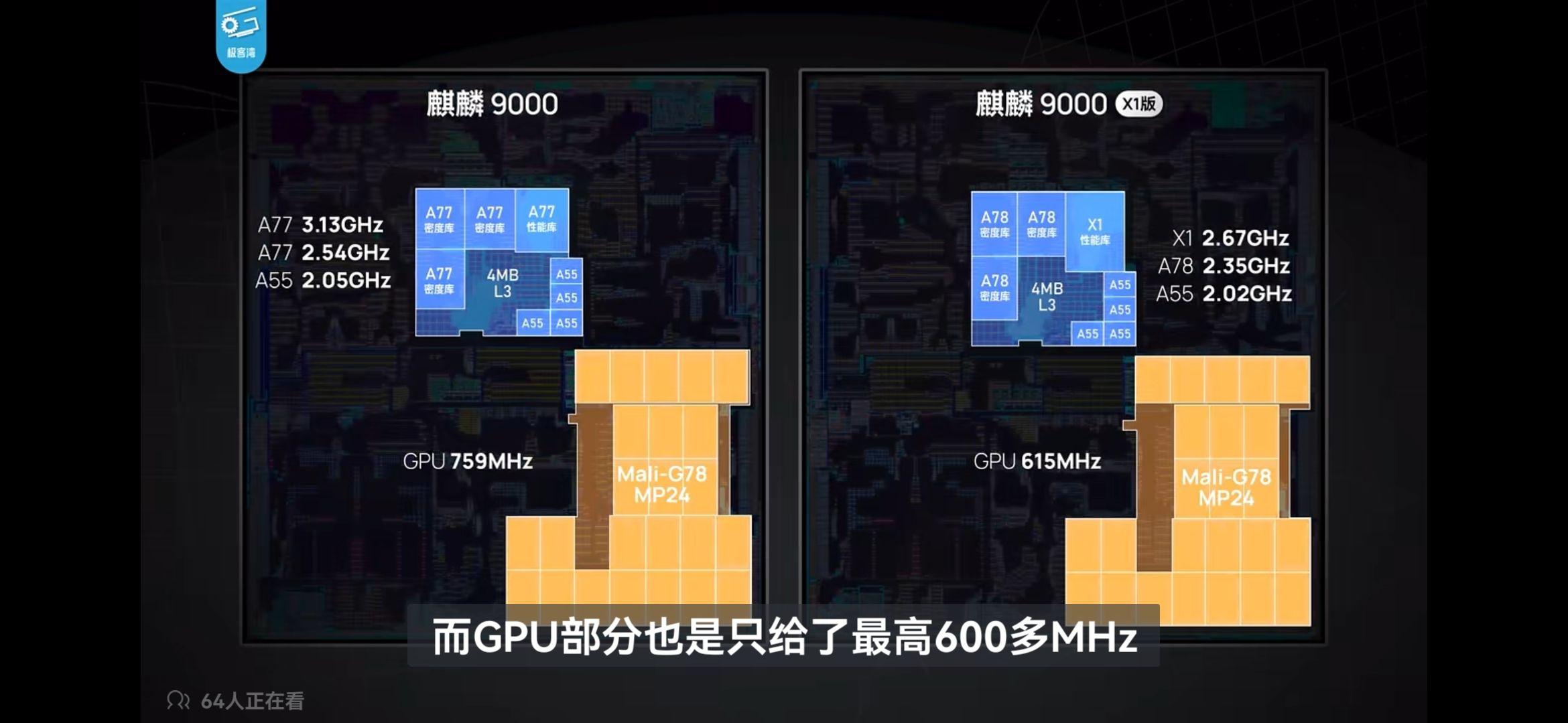 为什么华为的麒麟处理器即使是到了9000s也没有x核呢?