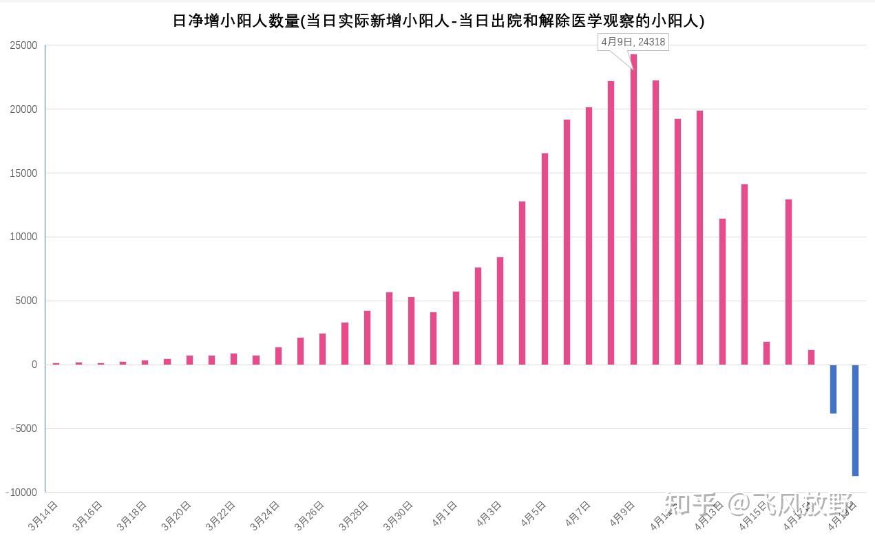 最全面的上海疫情2022年春數據統計圖